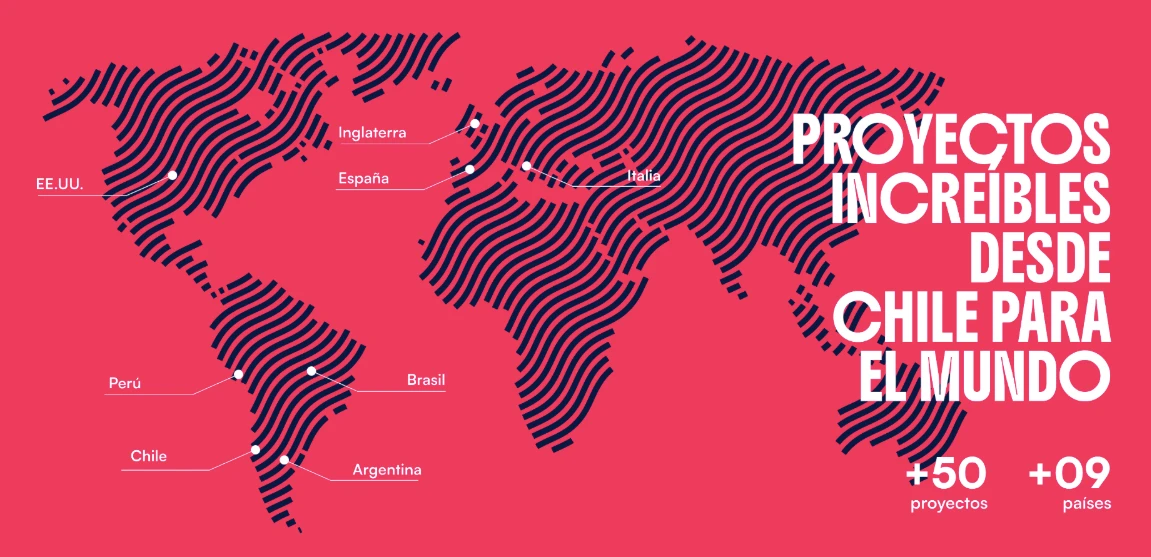 Presencia regional de Mila Ecommerce: Chile, Argentina, Perú, Colombia, México, Estados Unidos, España e Italia